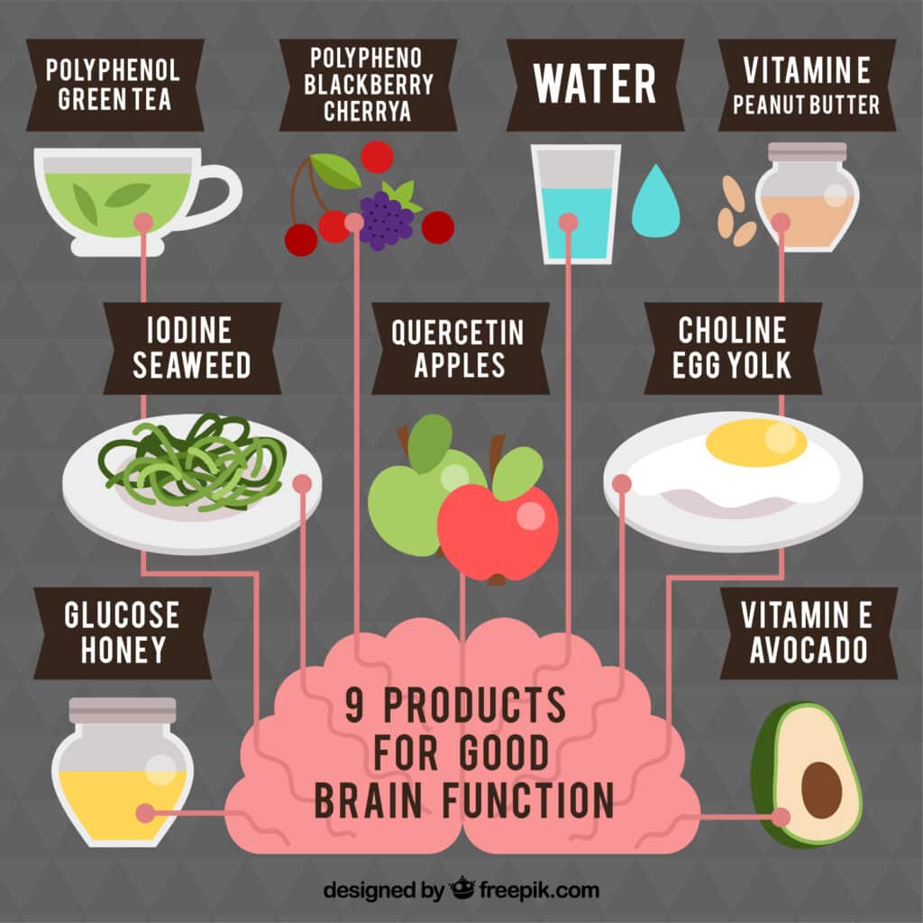 foods for nervous system