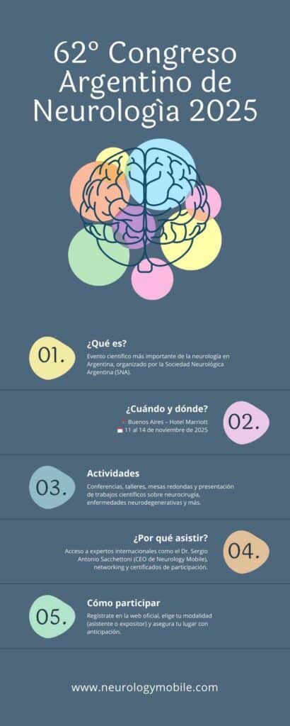 Congreso Argentino de Neurología 2025